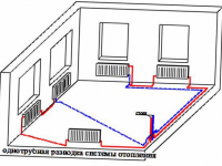 odnotrubnaja-razvodka-sistemy-otoplenija.jpg